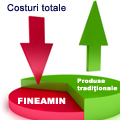 costuri inhibitori de coroziune