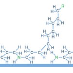 inhibitori coroziune poliamine copy