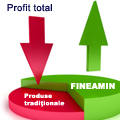 profit inhibitori coroziune